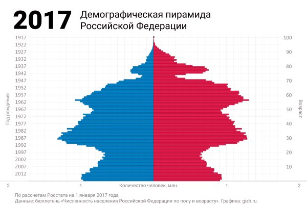 Кракен это наркотики