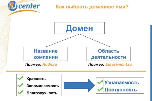 Ссылка на кракен лукойл